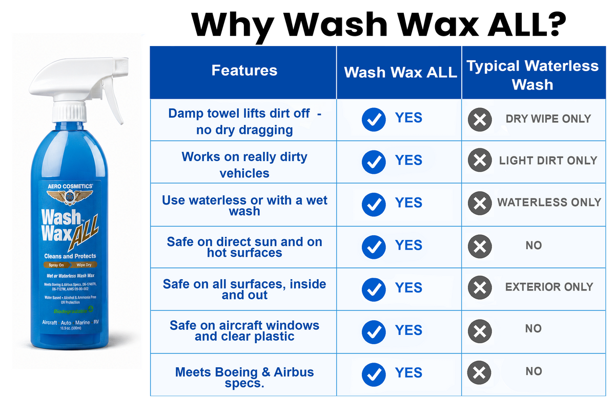 Wash Wax ALL™ 16.9 Fl. oz [2-Pack] - Waterless Wash Cleaner and Protectant