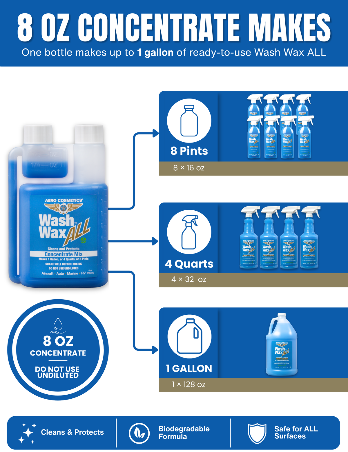 Wash Wax ALL™ 8 Fl. oz [Makes 1 Gallon] Concentrate Kit - Waterless Wash Cleaner and Protectant