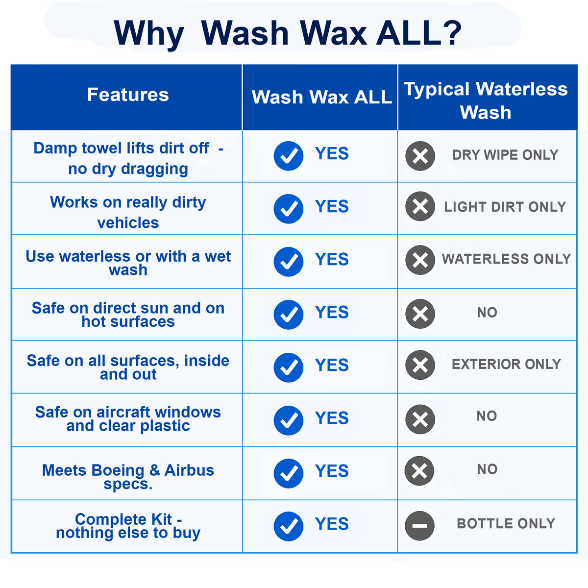 Wash Wax ALL™ 32 Fl. oz - Waterless Wash Cleaner and Protectant